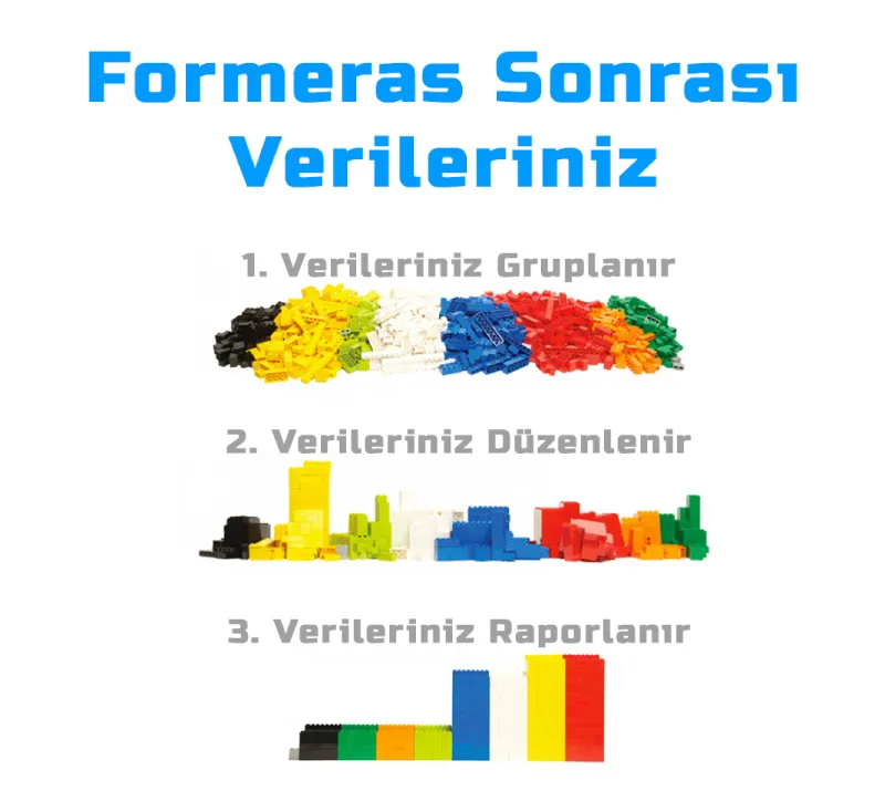 Formeras CRM Sonrası